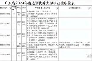 英超本赛季定位球进球榜：阿森纳16球居首，埃弗顿13球次席